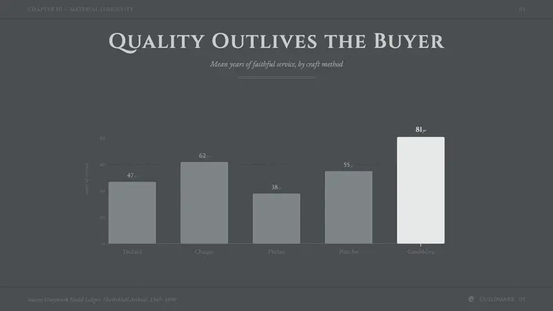 Pewter & Tin Craft — Slides · data