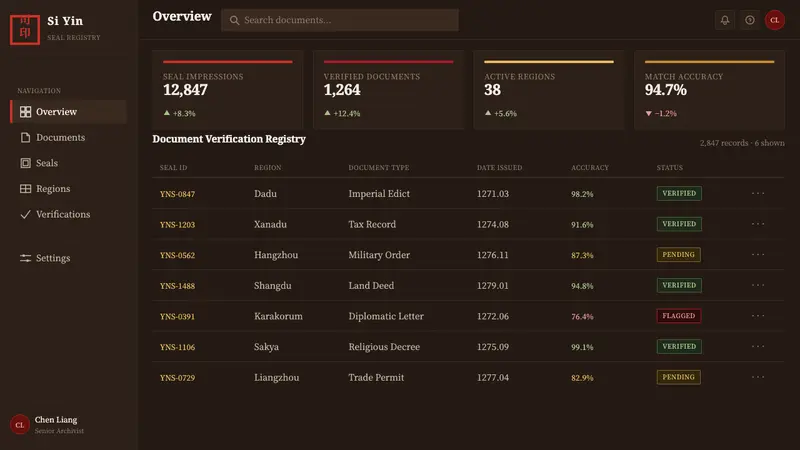 Phags-pa Seal Script — Web · dashboard