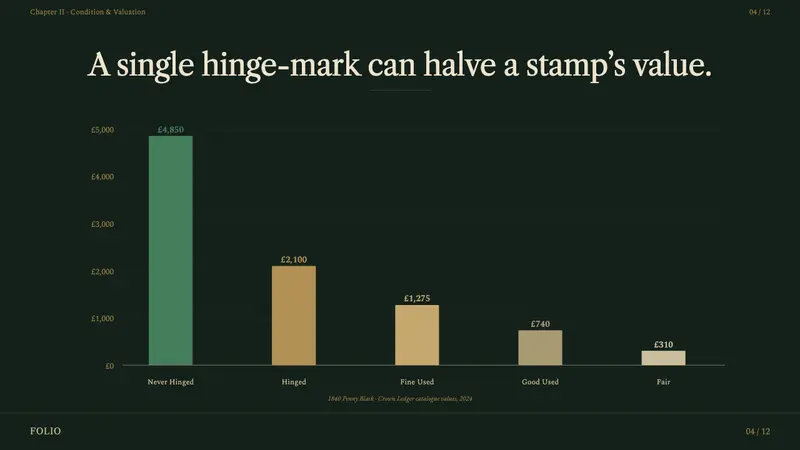 Stamp Album — Slides · data