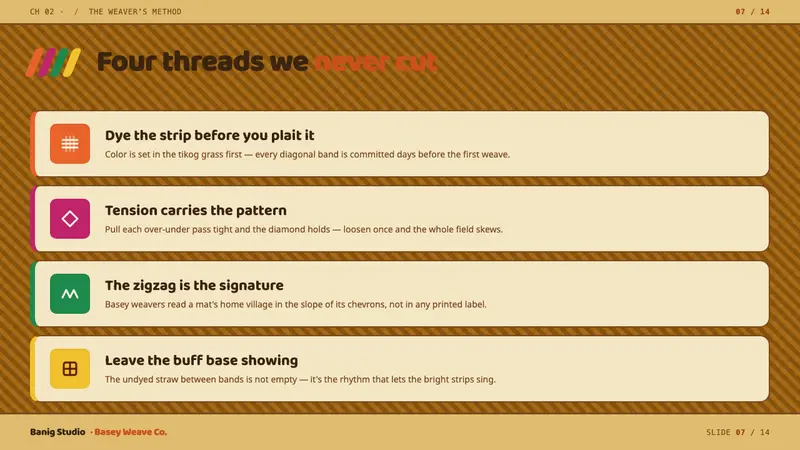 Banig Pandan Mat — Slides · content