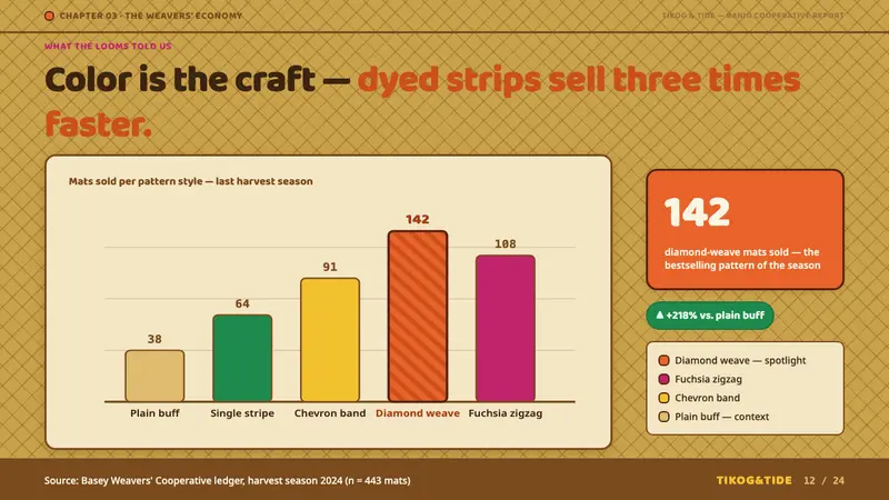 Banig Pandan Mat — Slides · data