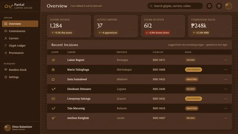 Baybayin Script — Web · dashboard