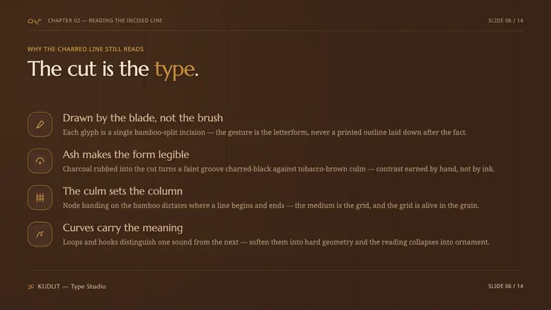 Baybayin Script — Slides · content