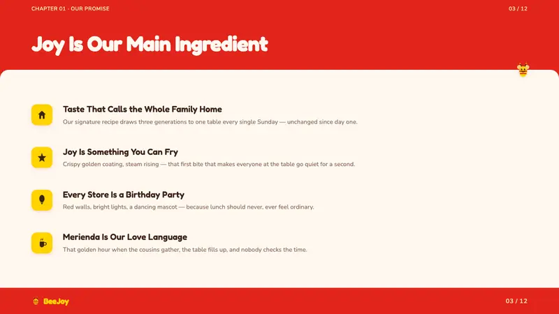 Philippines Jollibee Bee Mascot — Slides · content