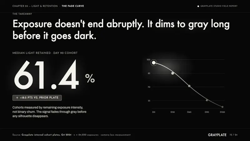 Photogram Rayograph — Slides · data