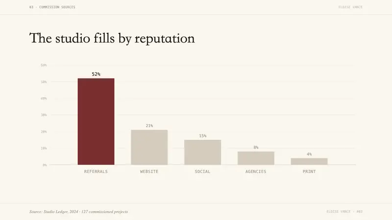 Photographer Light Folio — Slides · data