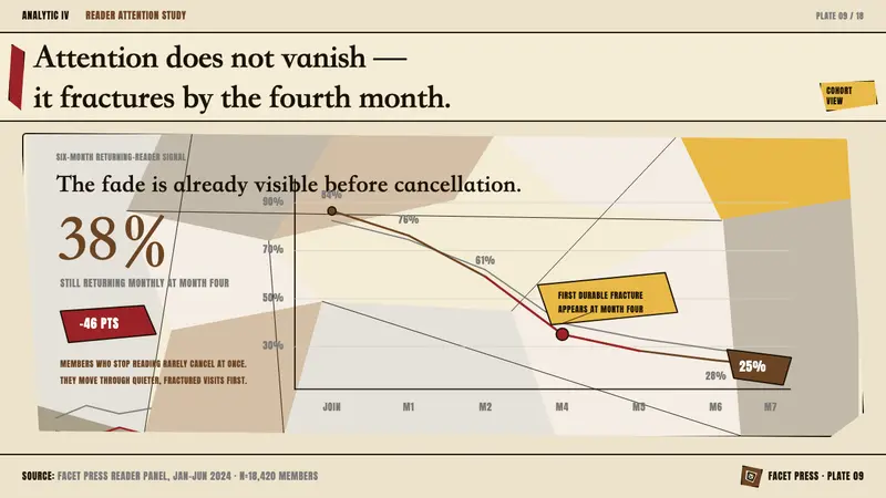 Picasso Cubism — Slides · data