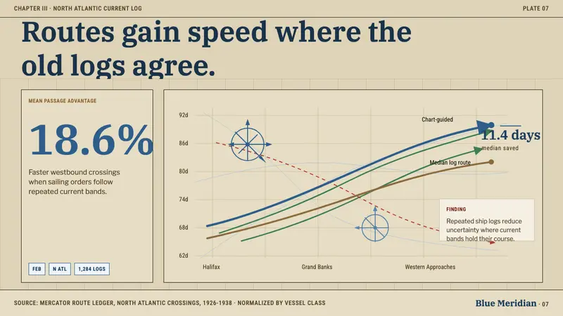 Ocean Pilot Chart — Slides · data