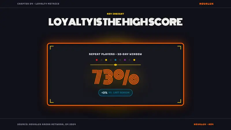 Pinball Backglass — Slides · data