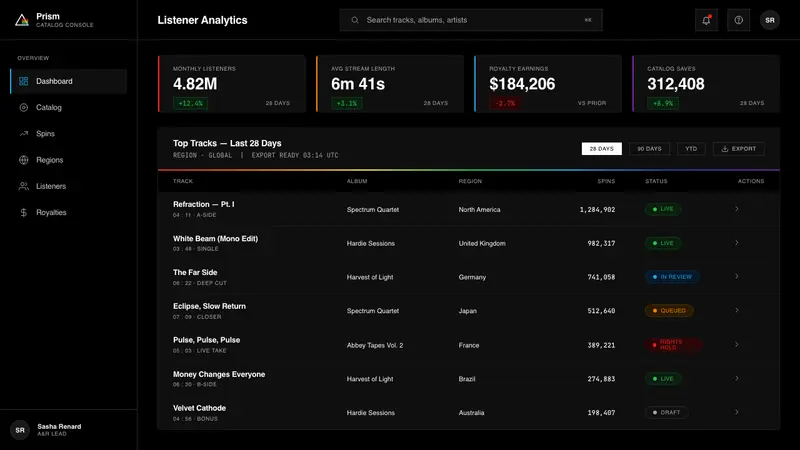 Pink Floyd — Dark Side of the Moon — Web · dashboard