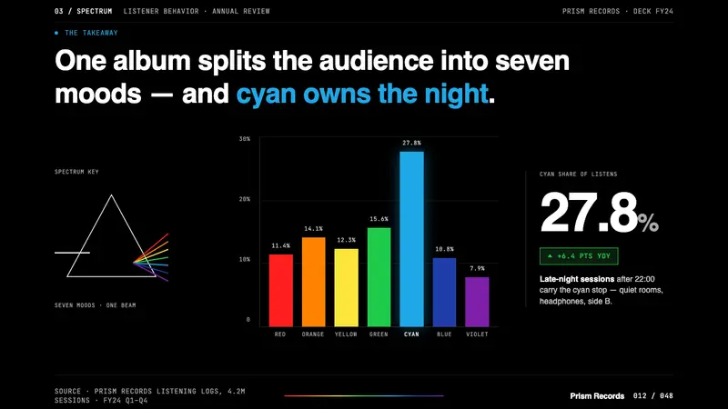 Pink Floyd — Dark Side of the Moon — Slides · data