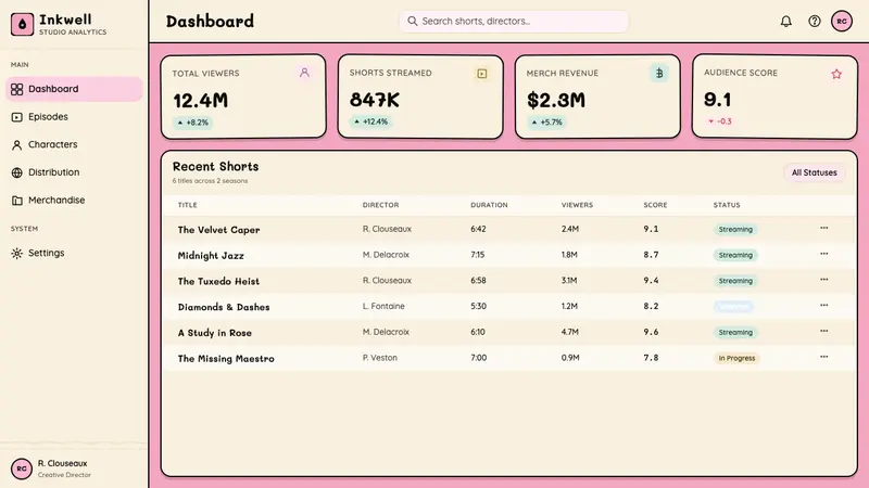 Pink Panther Cartoon (1963) — Web · dashboard