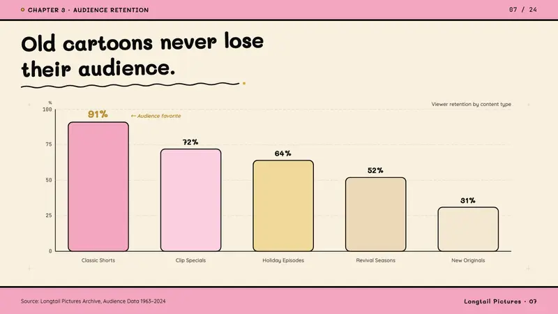Pink Panther Cartoon (1963) — Slides · data