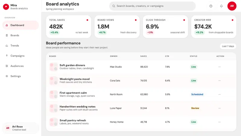 Pinterest 2024 — Web · dashboard