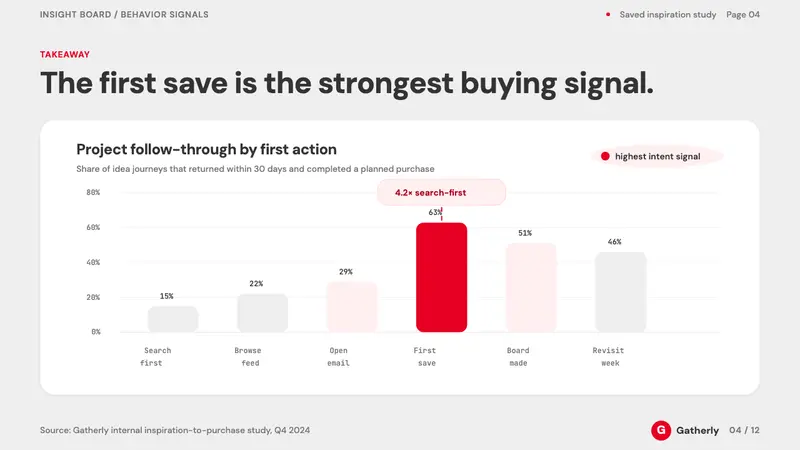 Pinterest 2024 — Slides · data