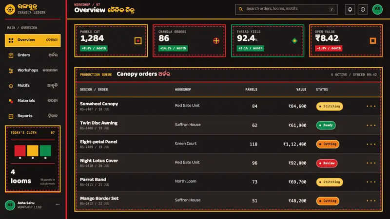 Pipli Appliqué — Web · dashboard