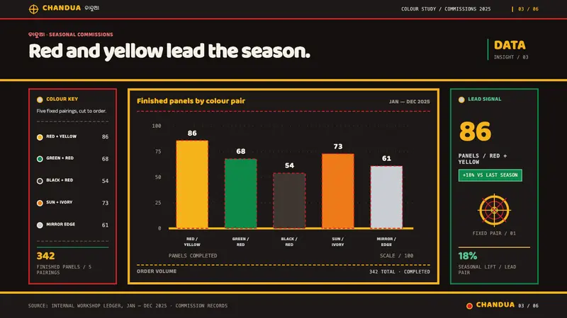 Pipli Appliqué — Slides · data