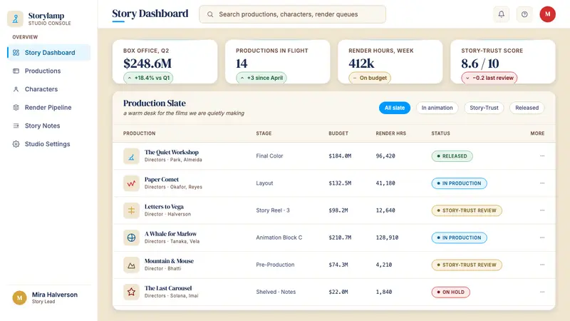 Pixar Luxo — Web · dashboard