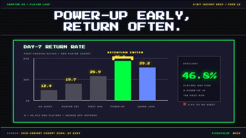Pixel Art / 8-bit Retro — Slides · data