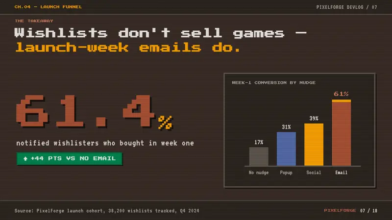 Indie Pixel-Art Game — Slides · data