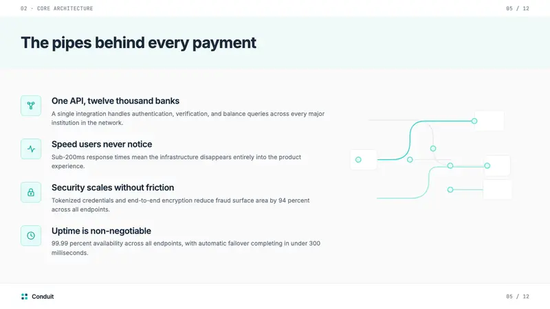 Plaid 2023 — Slides · content