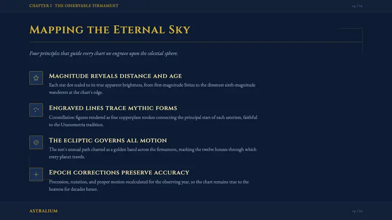 Vintage Star Chart — Slides · content