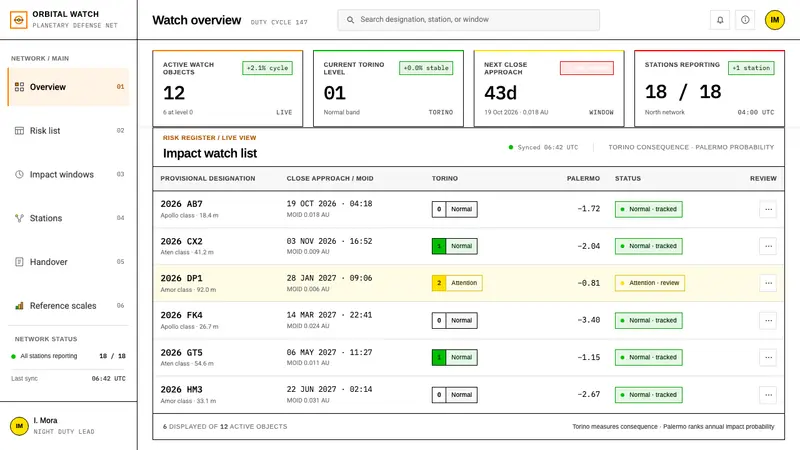 Planetary Defense Watch — Web · dashboard