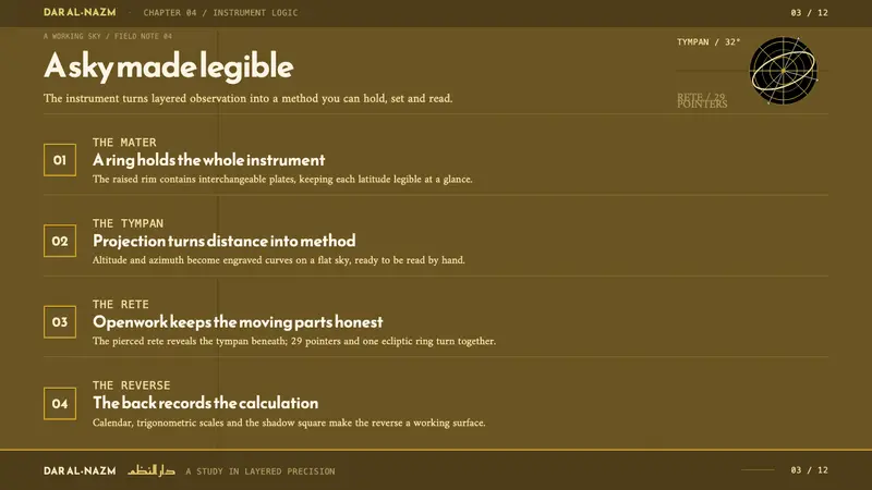 Planispheric Astrolabe — Slides · content