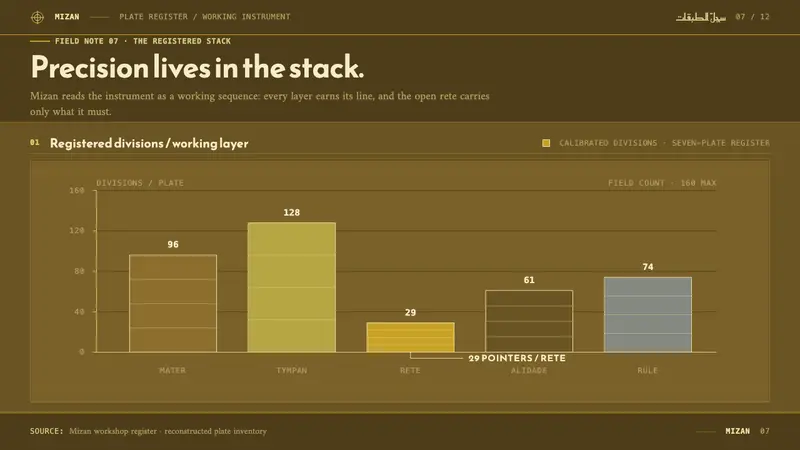 Planispheric Astrolabe — Slides · data