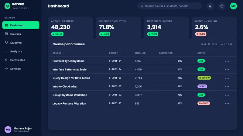 Platzi Edtech — Web · dashboard