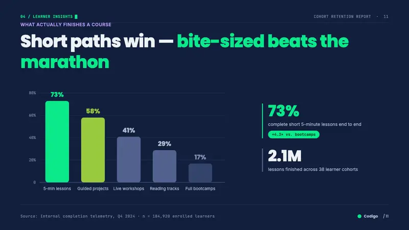 Platzi Edtech — Slides · data