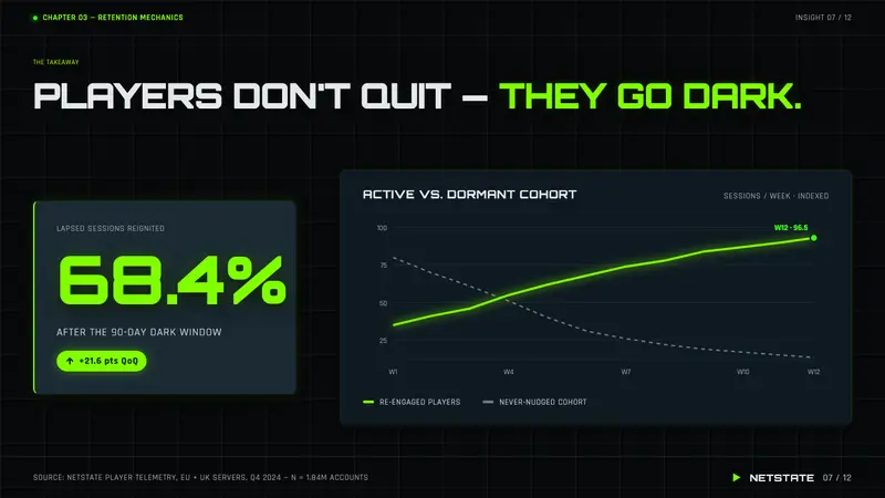 Playstation Rave Green 1997 — Slides · data
