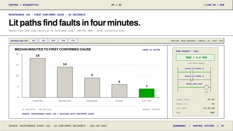 PLC Ladder Logic — Slides · data
