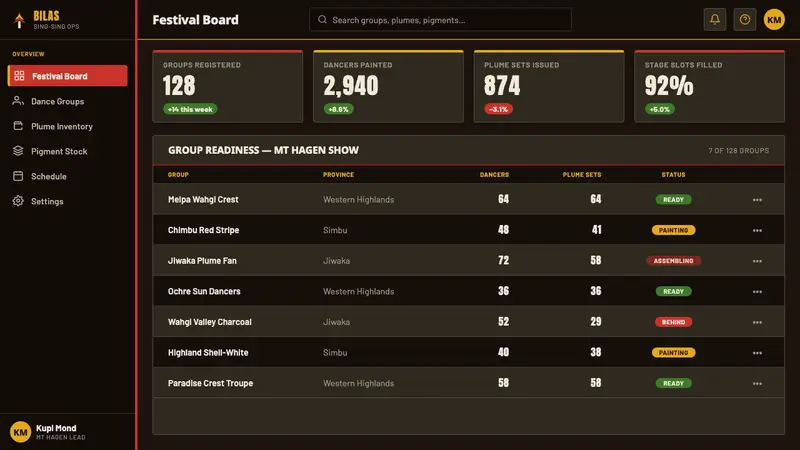 PNG Highlands Bilas — Web · dashboard