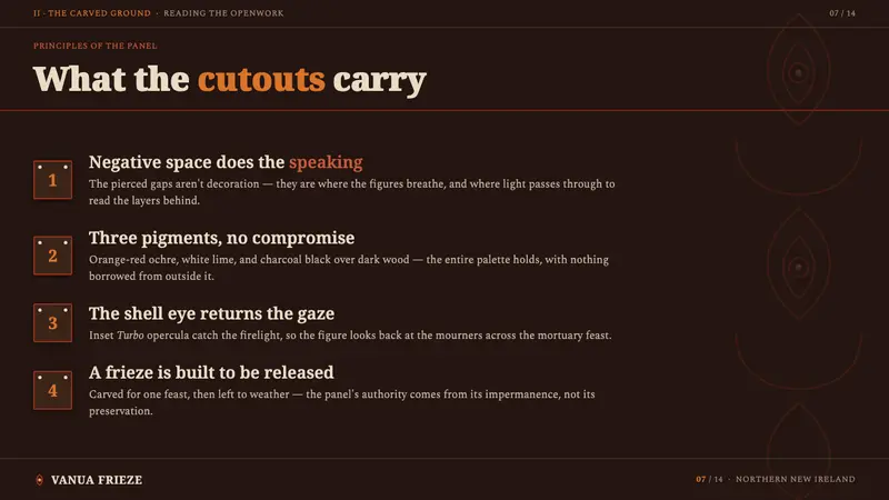 Malagan Carving — Slides · content