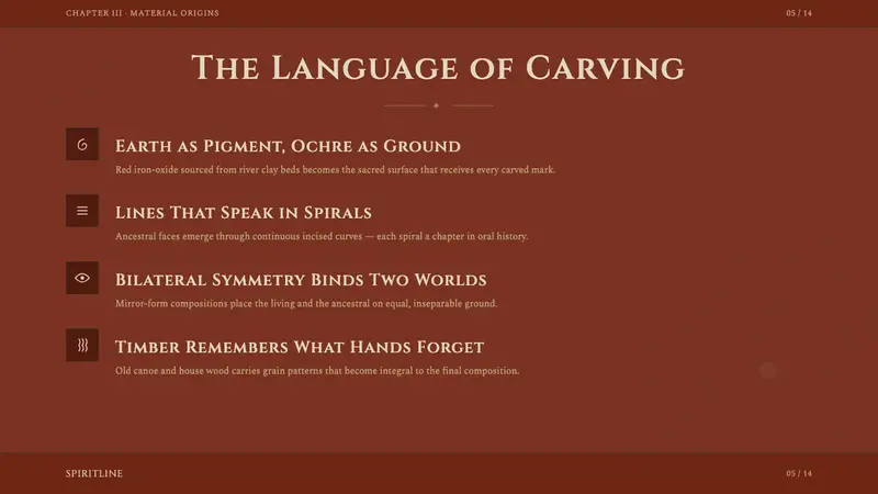 Sepik Spirit Board — Slides · content