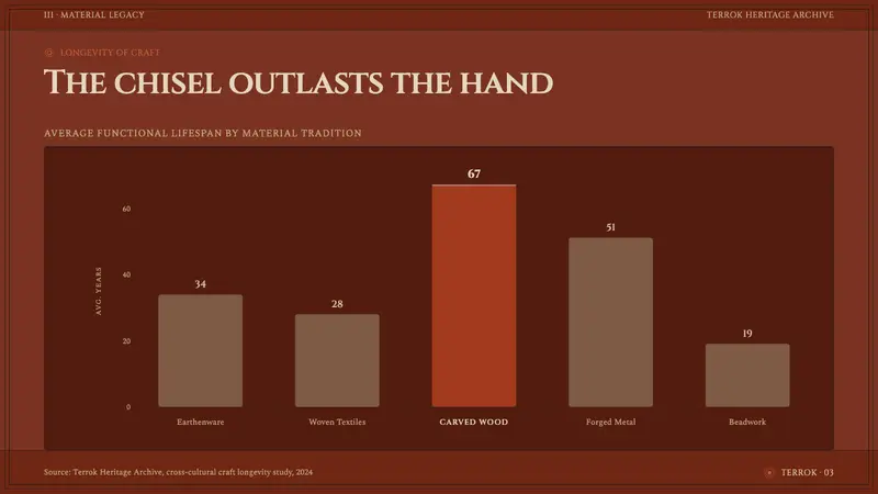 Sepik Spirit Board — Slides · data