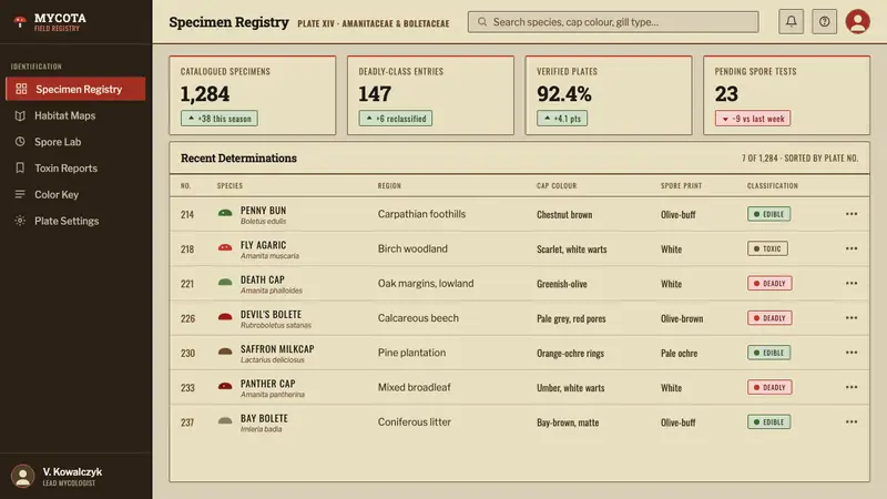 Poison Mushroom Color Chart — Web · dashboard