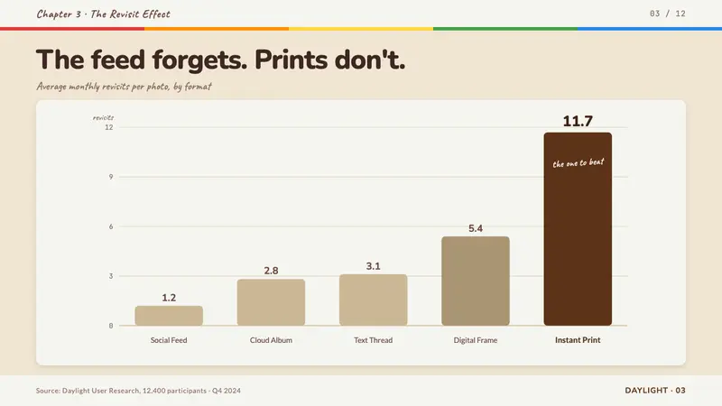 Polaroid Instant — Slides · data