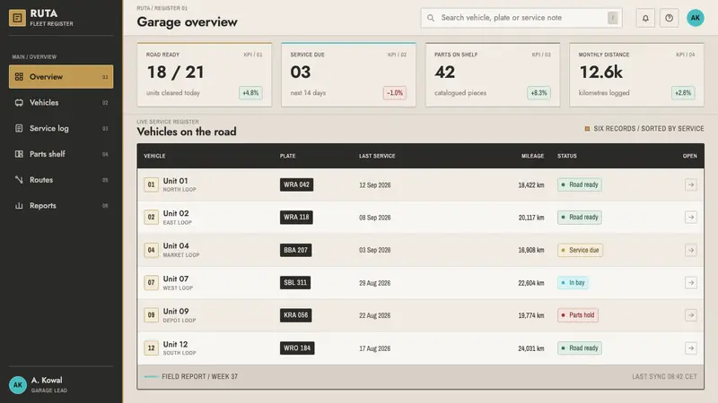 Fiat 126p Maluch — Web · dashboard