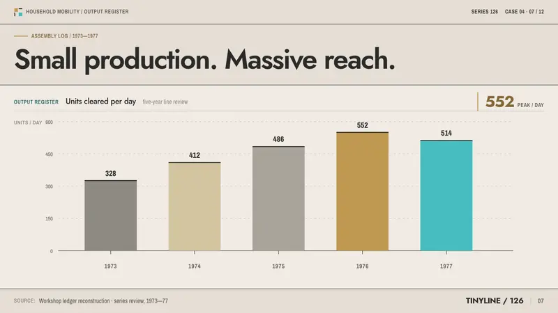 Fiat 126p Maluch — Slides · data