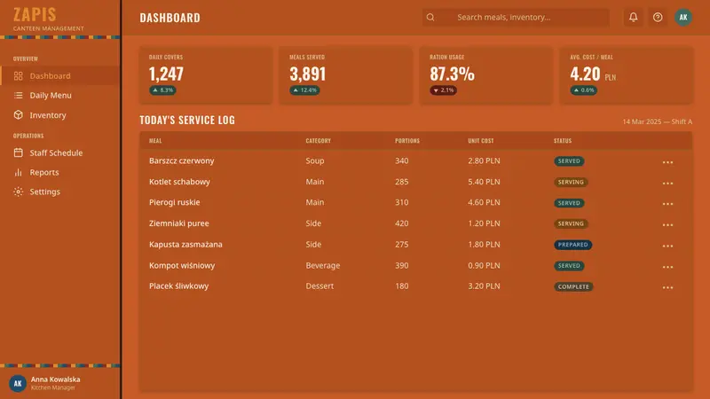 Polish Milk Bar (PRL) — Web · dashboard