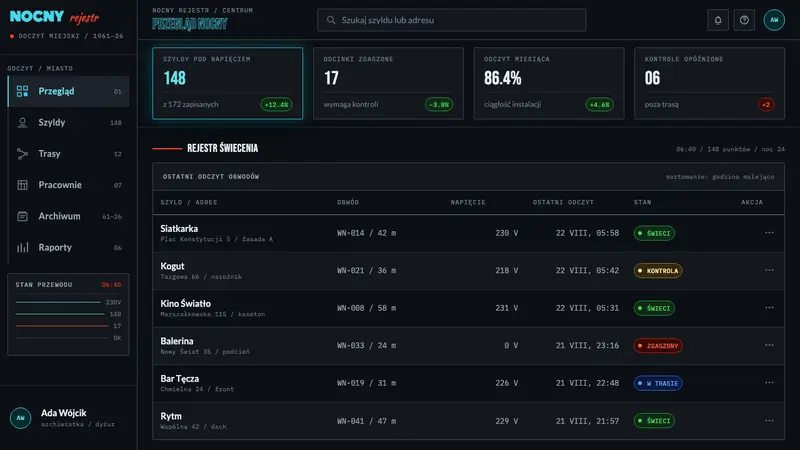 Warsaw Neon — Web · dashboard