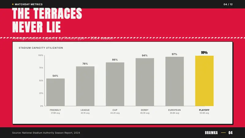 Polish Solidarity Stadium Graphic — Slides · data