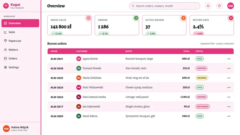 Polish Wycinanki Pink — Web · dashboard