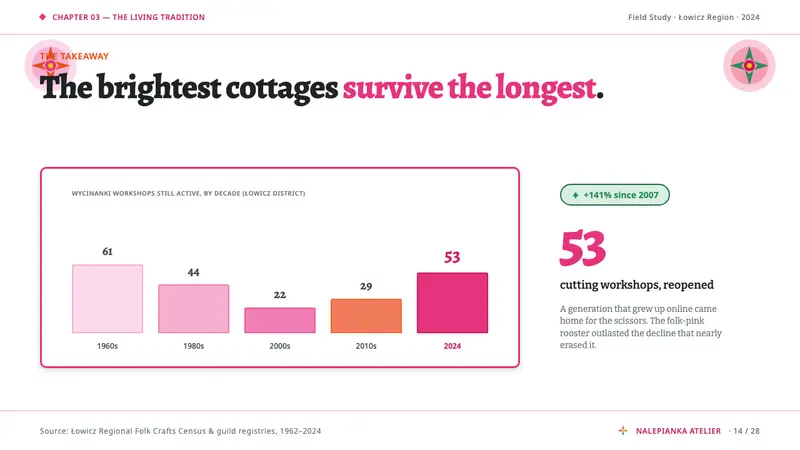 Polish Wycinanki Pink — Slides · data