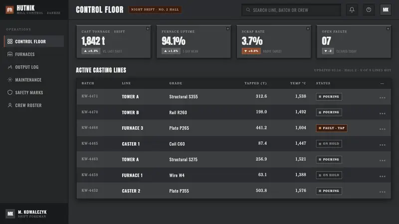 Silesian Steelworks Gray — Web · dashboard
