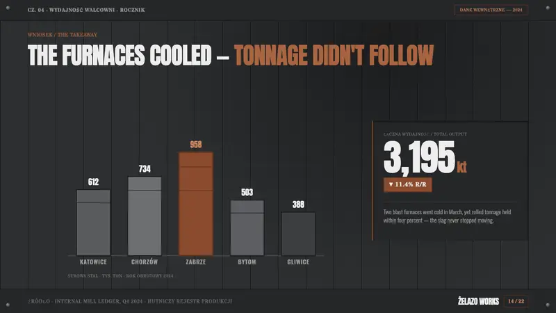 Silesian Steelworks Gray — Slides · data