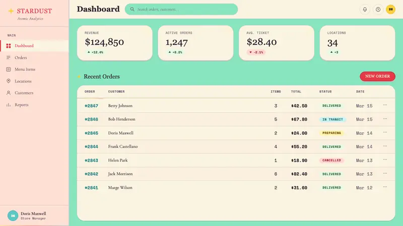 Populuxe Atomic Age — Web · dashboard