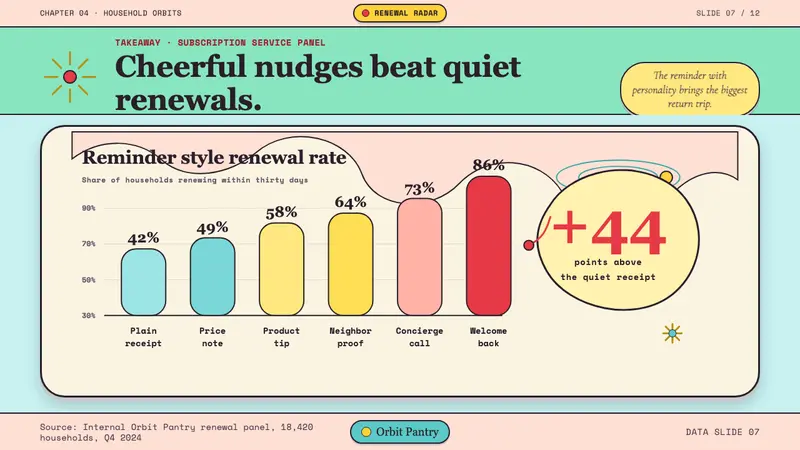 Populuxe Atomic Age — Slides · data